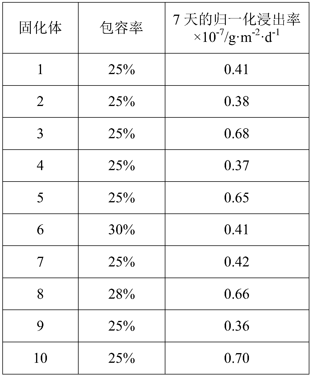 Borosilicate glass ceramic curing base material, and preparation method and application thereof