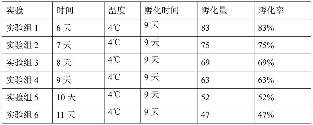 Arma chinensis cold storage diapause method