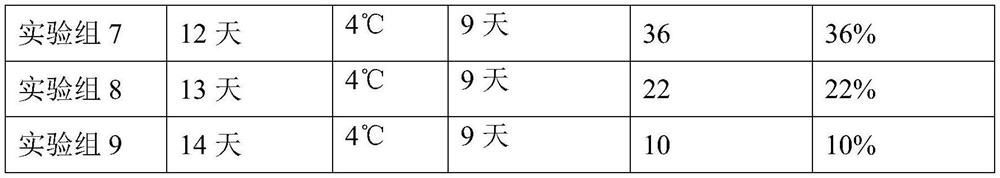 Arma chinensis cold storage diapause method