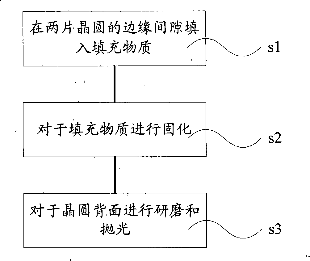 Technique for thinning back side of silicon wafer