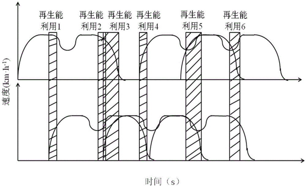 Comprehensive energy-saving control method and method integrating optimized manipulation and traffic scheduling for urban rail transit