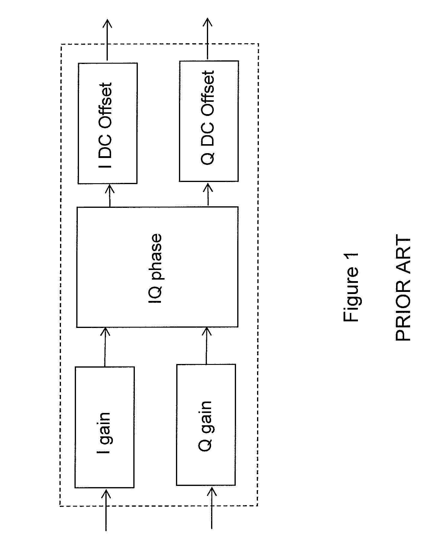 Correction of quadrature errors