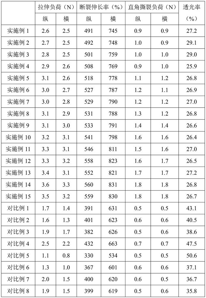 A kind of black mulch film for tobacco and preparation method thereof