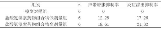 Orally disintegrating tablet of ambroxol hydrochloride composition and preparation method of same