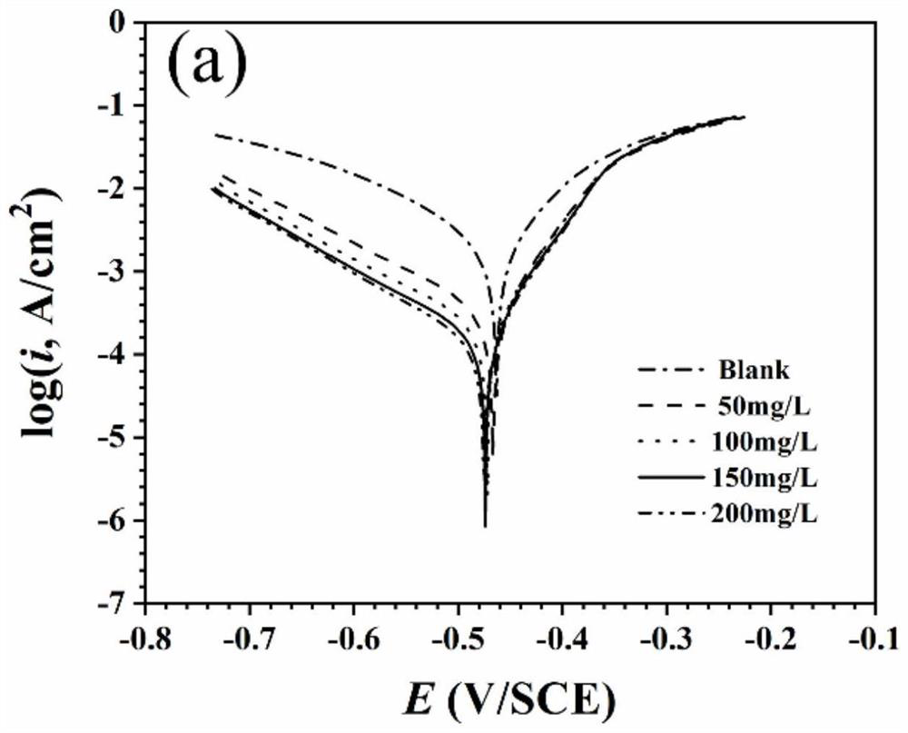 Laminate begonia extract Q235 steel corrosion inhibitor and application method thereof