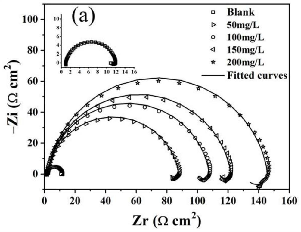 Laminate begonia extract Q235 steel corrosion inhibitor and application method thereof