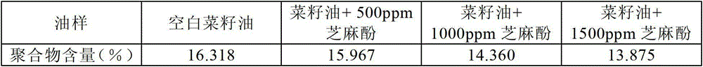 Method for reducing polymers generated in frying process of frying oil