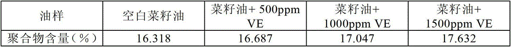 Method for reducing polymers generated in frying process of frying oil