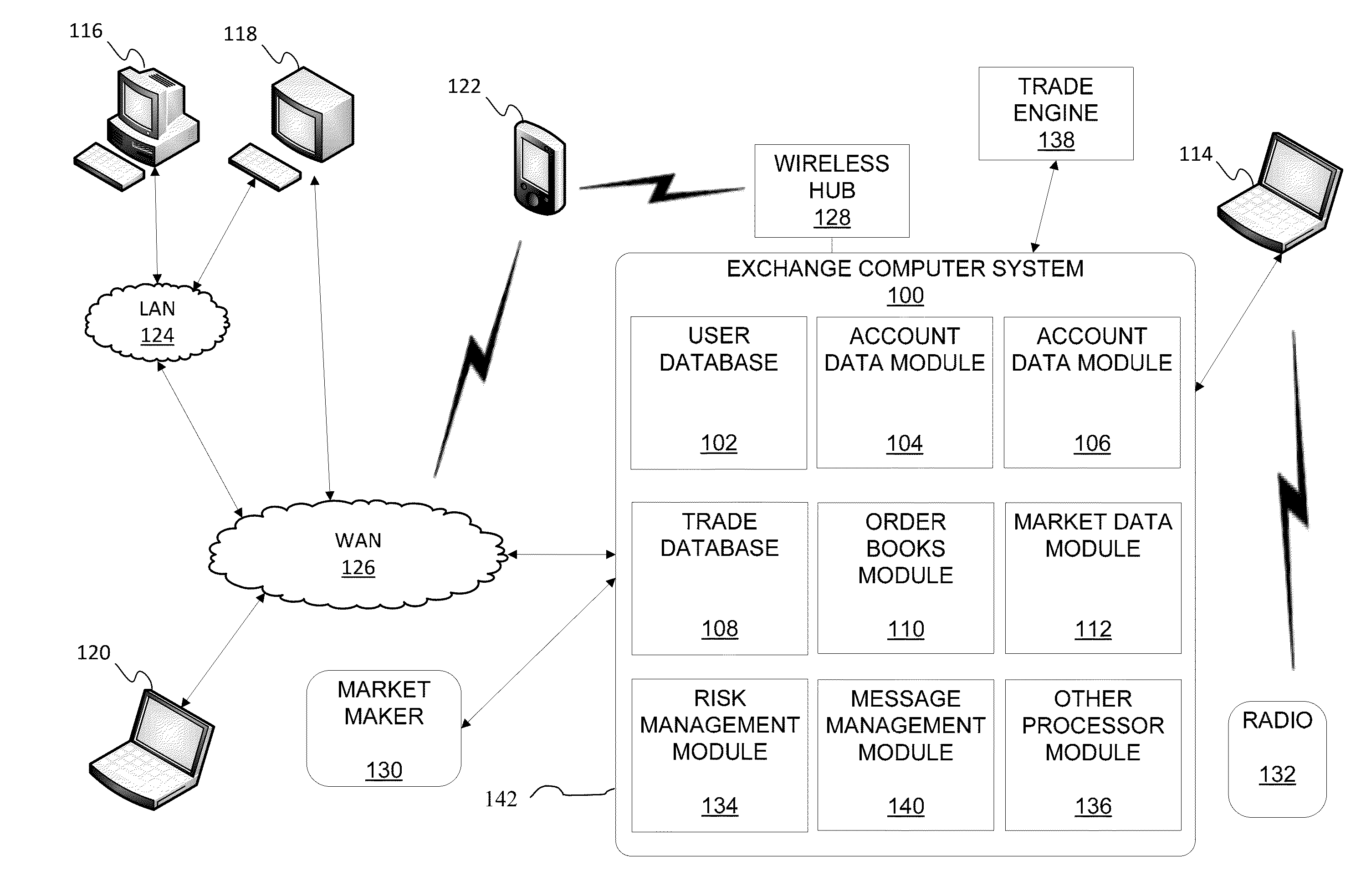 Transactionally Deterministic High Speed Financial Exchange Having Improved, Efficiency, Communication, Customization, Performance, Access, Trading Opportunities, Credit Controls, and Fault Tolerance