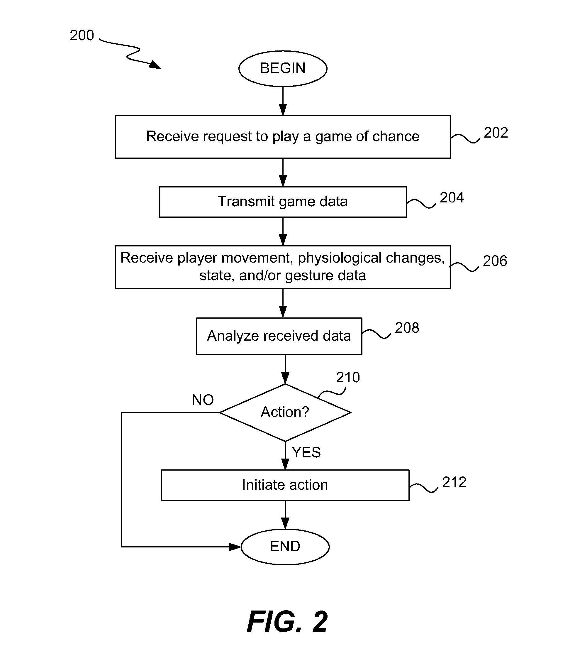 Determination of advertisement based on player physiology