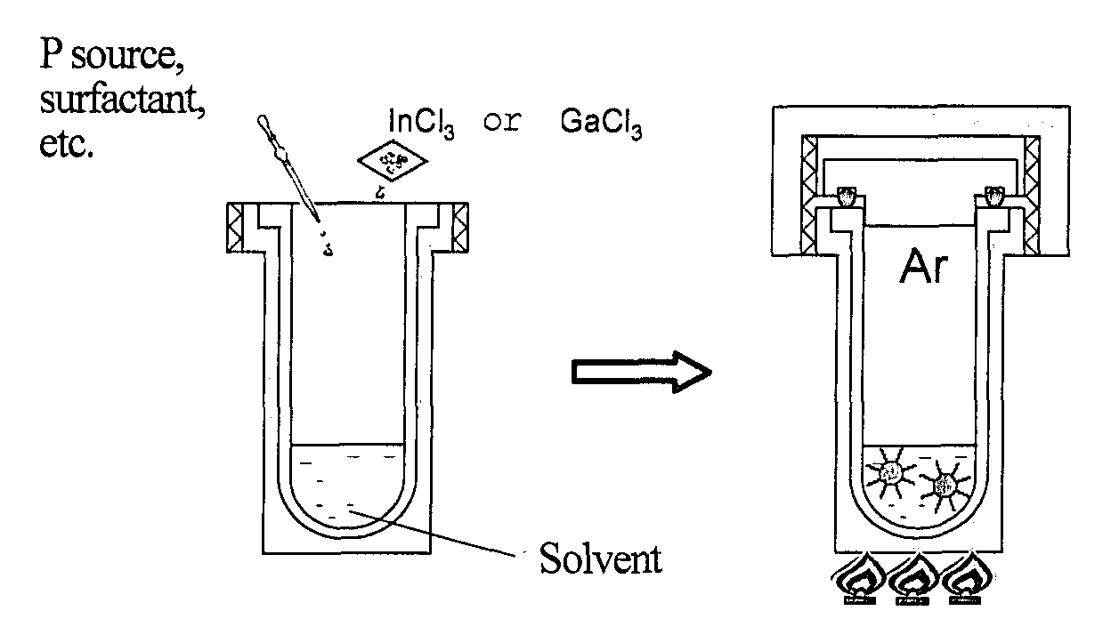 Water-dispersible nanoparticles having high luminous efficiency and method of producing the same