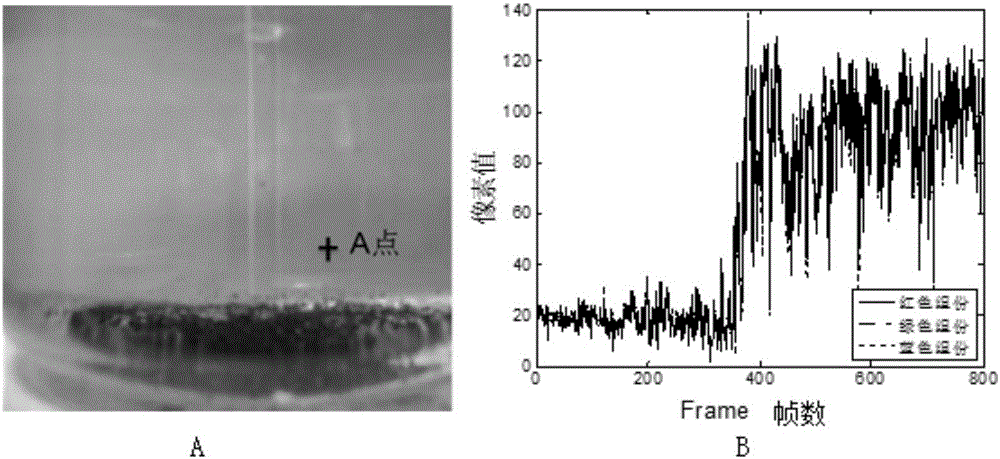 Method for determining mixing time of multiphase flow by using RGB color model