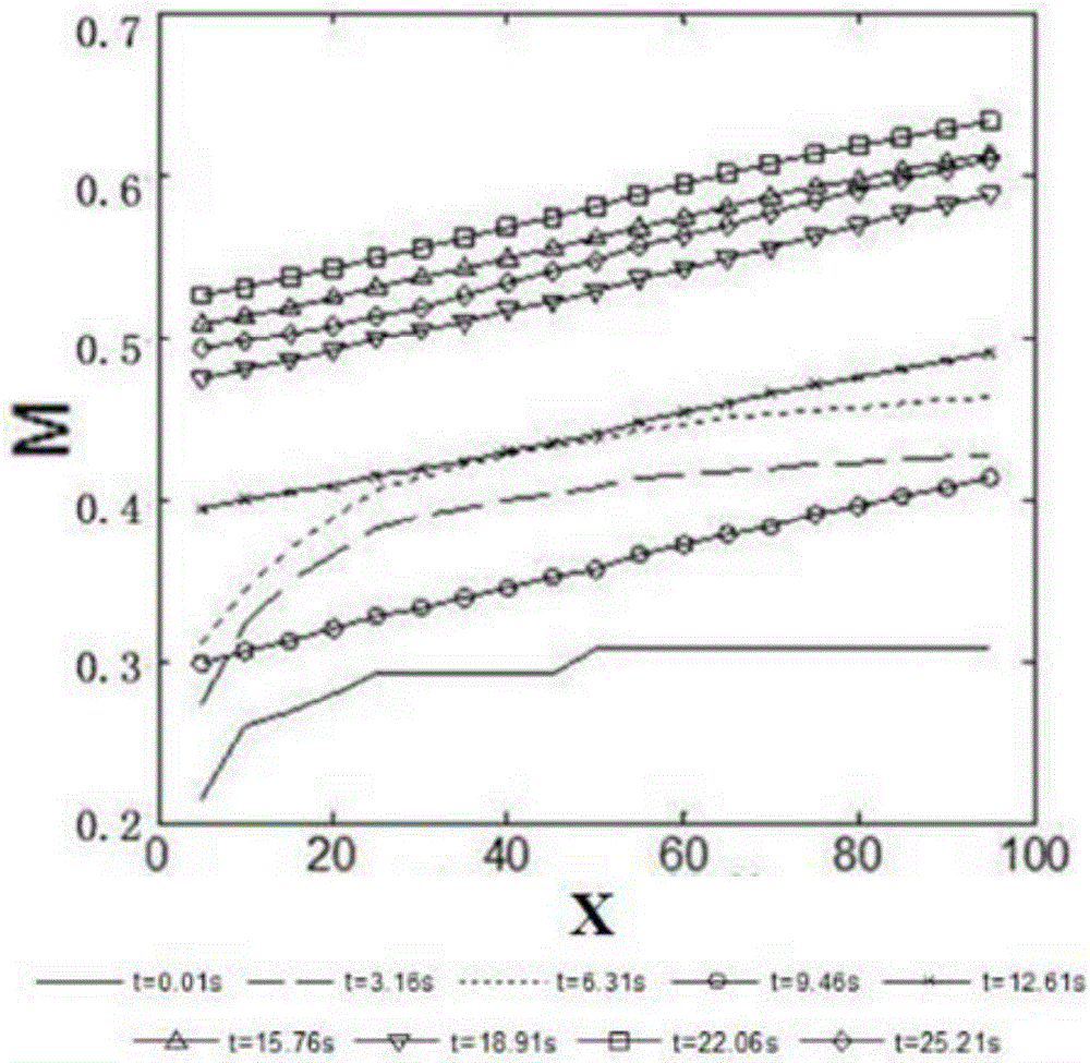 Method for determining mixing time of multiphase flow by using RGB color model