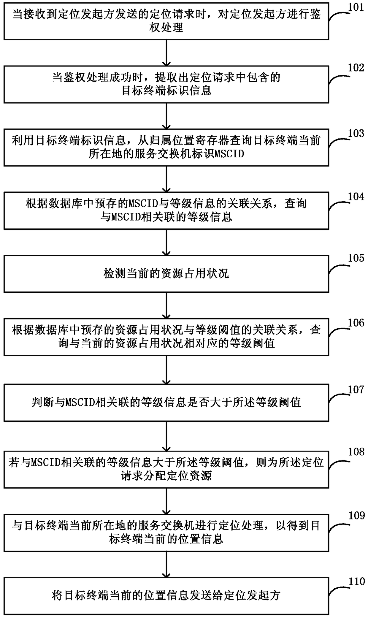 Location method and platform based on service switch identification