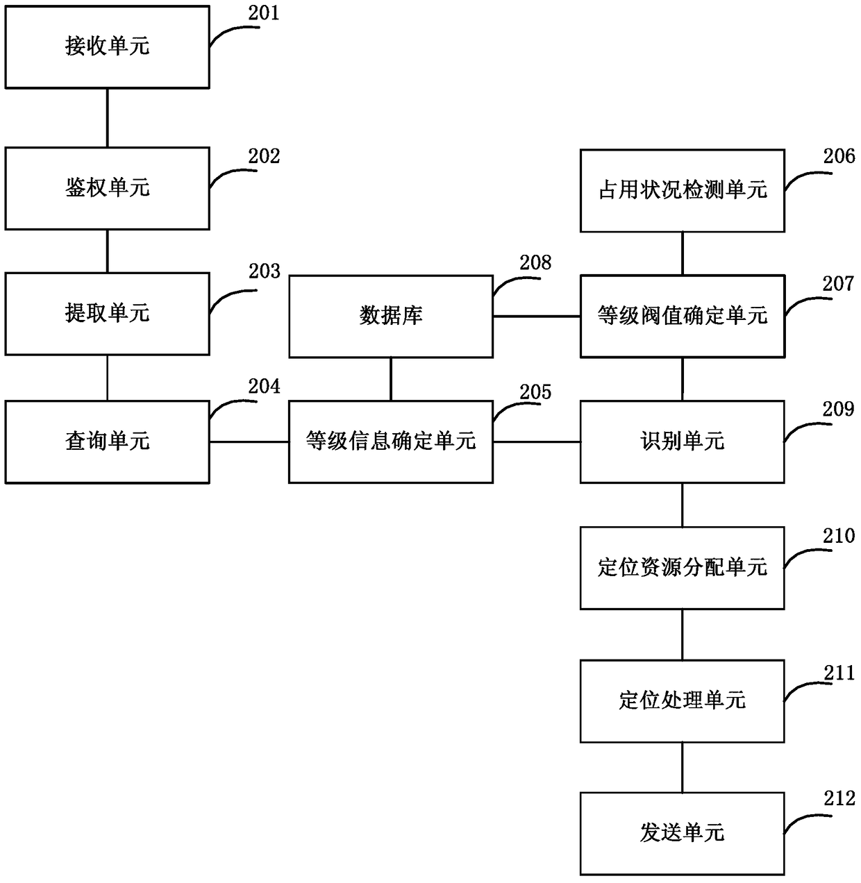 Location method and platform based on service switch identification