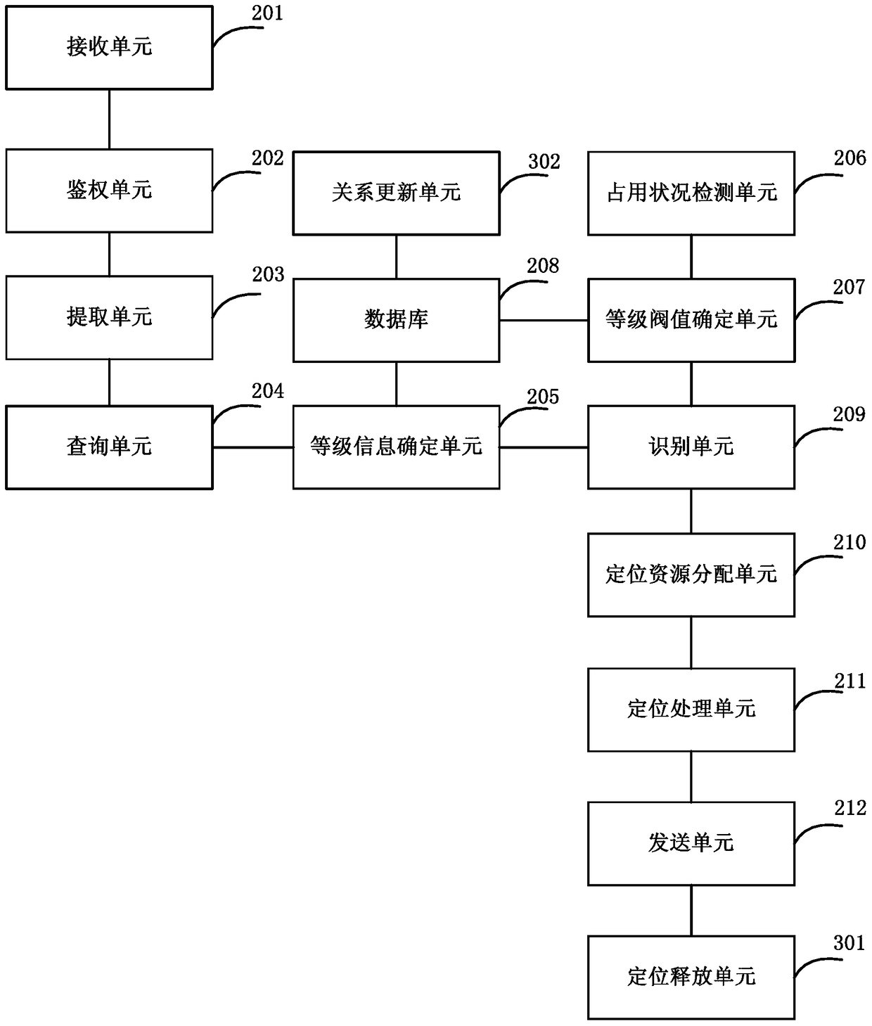 Location method and platform based on service switch identification