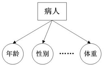 Interpretable disease risk analysis system based on pathological mode and attention mechanism