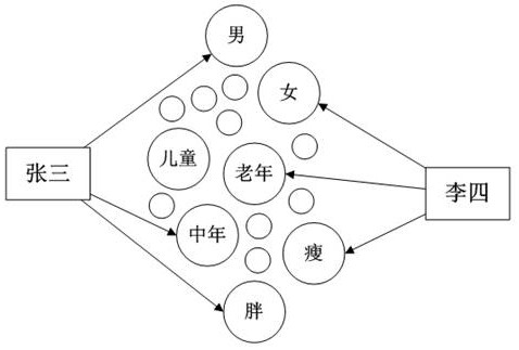 Interpretable disease risk analysis system based on pathological mode and attention mechanism