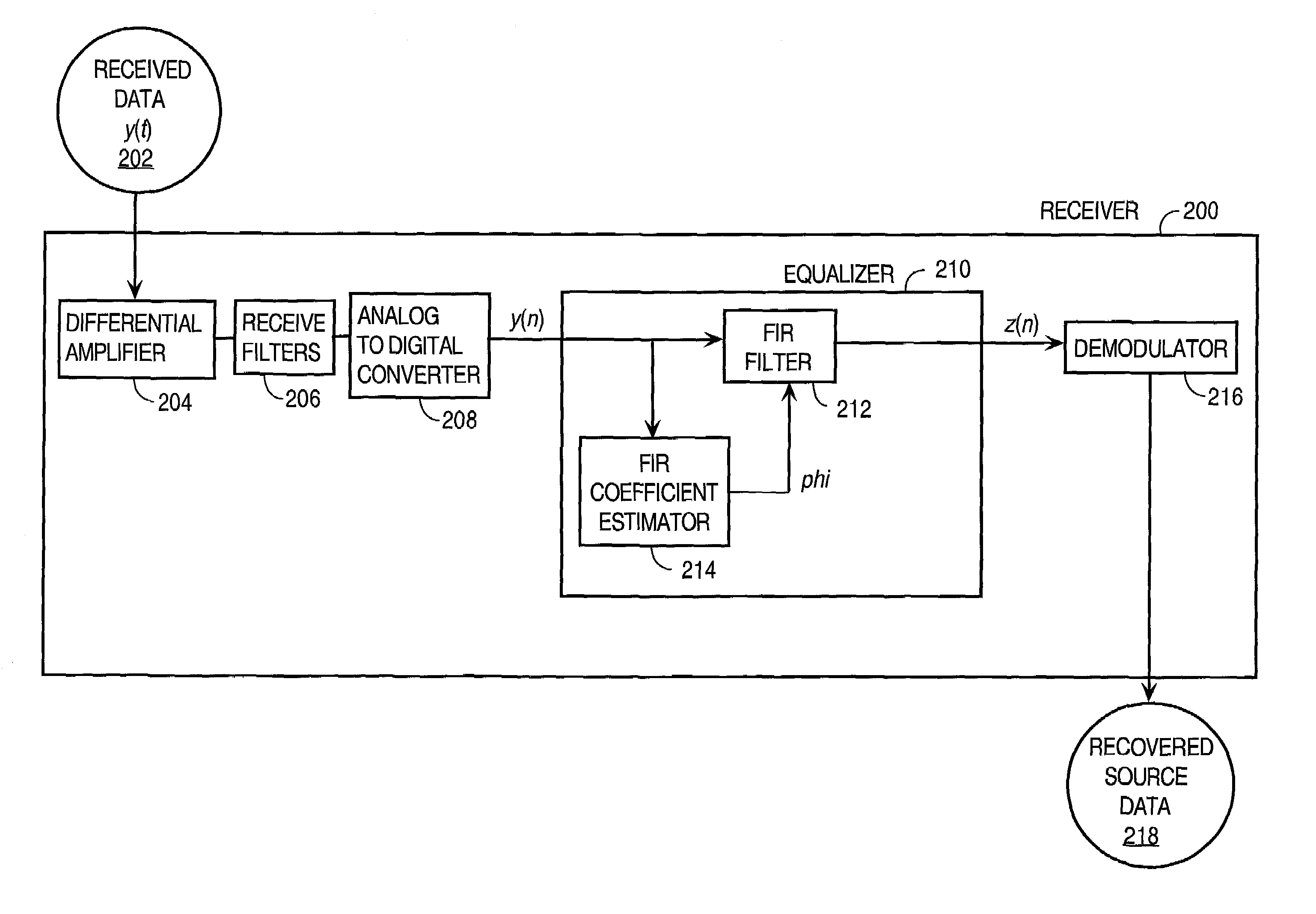 Approach for processing data received from a communications channel to reduce noise power and optimize impulse response length to reduce inter-symbol interference and inter-channel interference