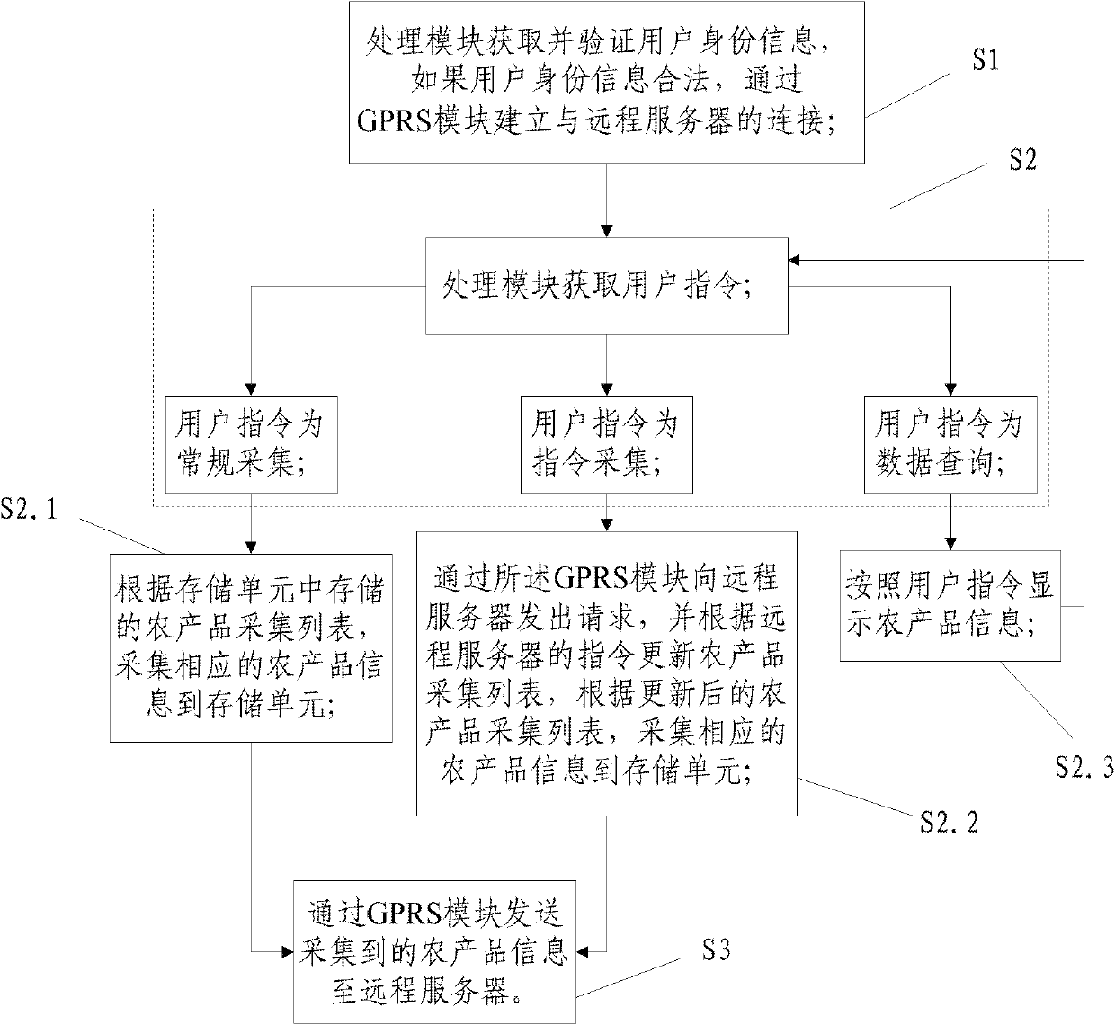 Device and method for collecting agricultural product information