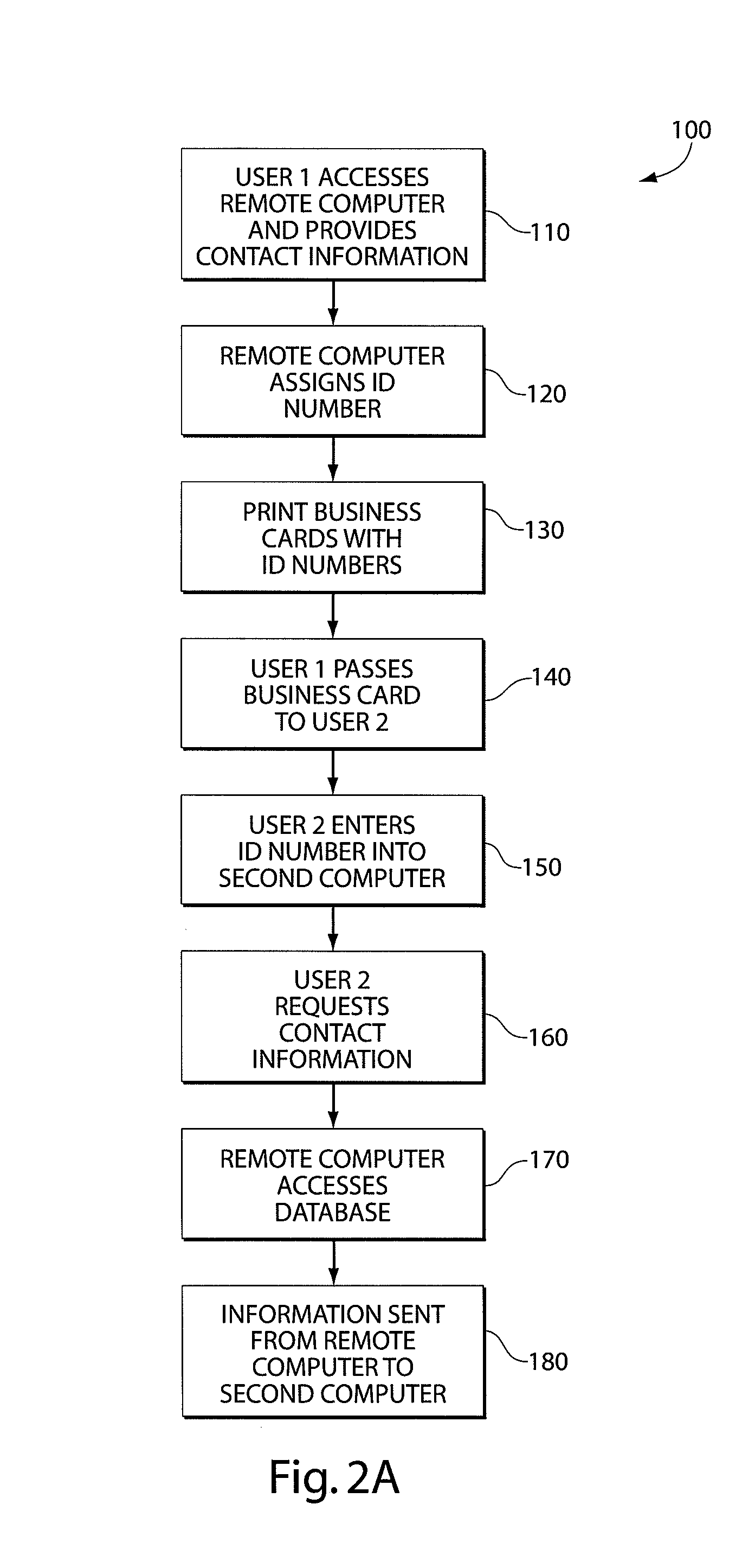 Method and apparatus for storing and retrieving business contact information in a computer system