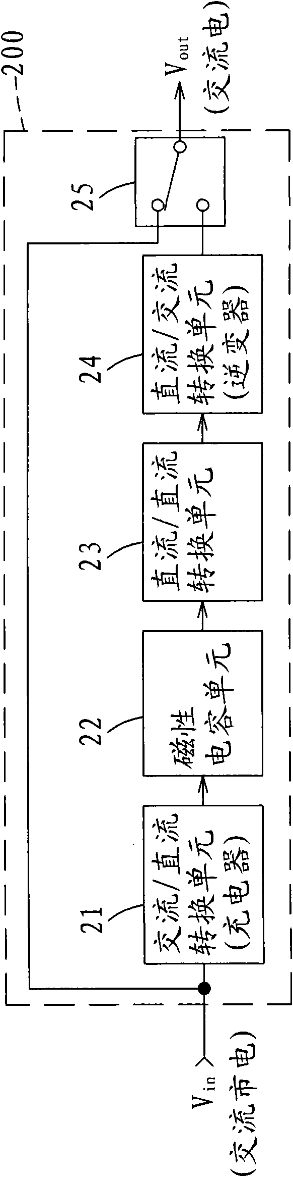 Standby power supply device