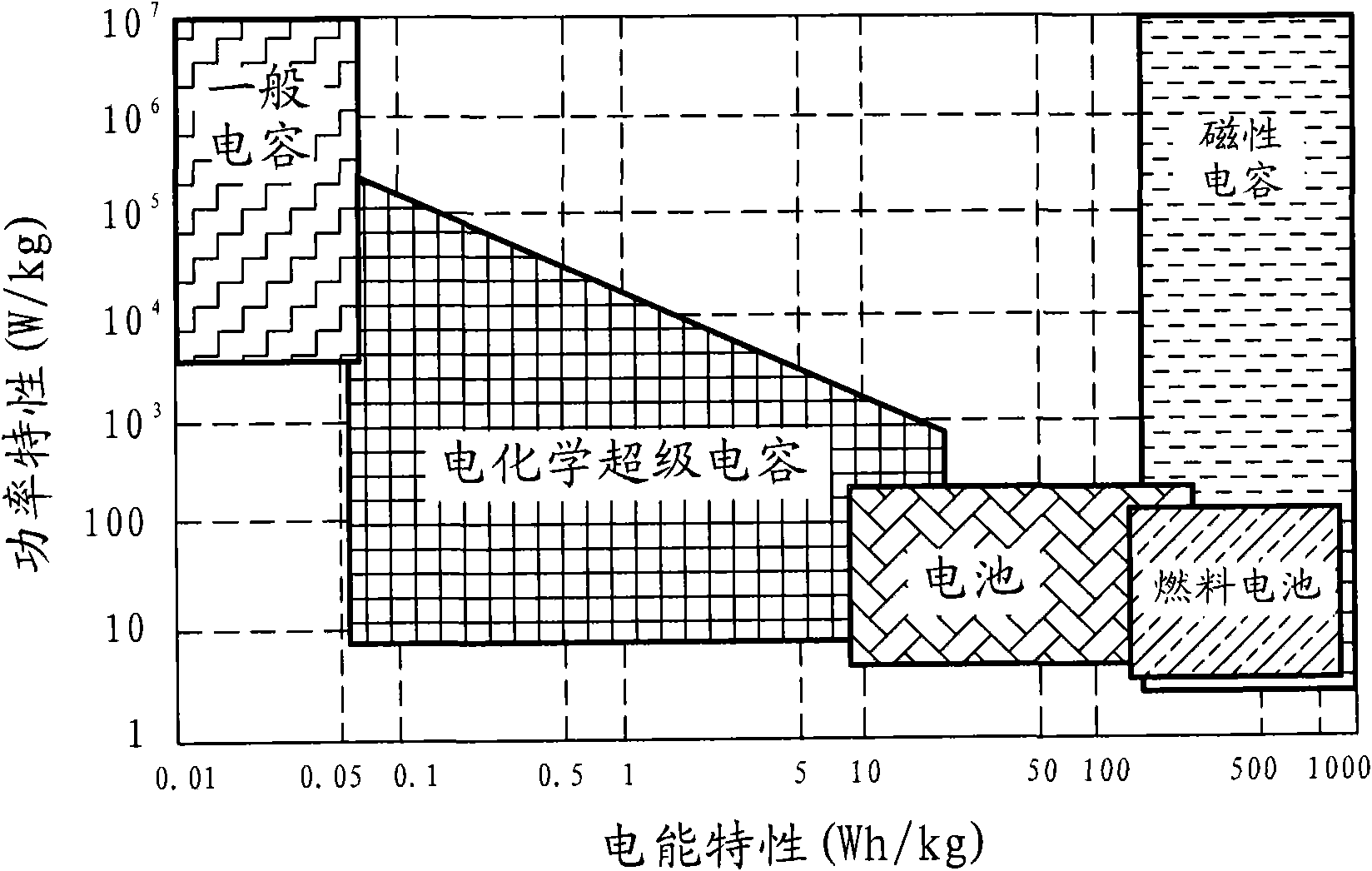 Standby power supply device