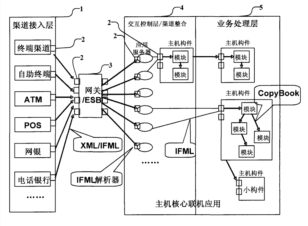 Data transmission processing system, device and method applied to financial message language