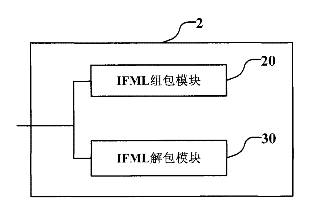 Data transmission processing system, device and method applied to financial message language