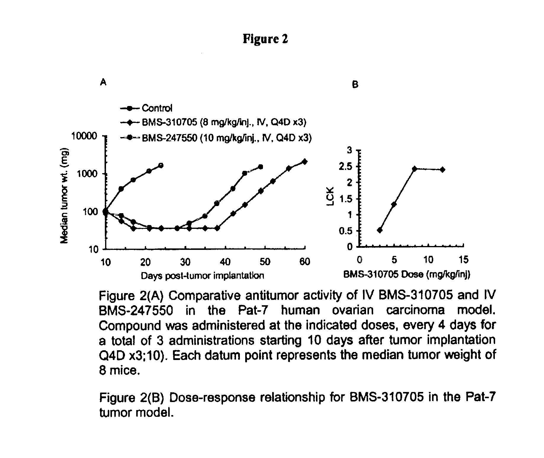 Oral administration of epothilones