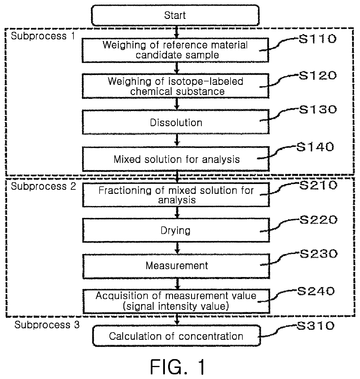 Plastic reference material and method of manufacturing the same