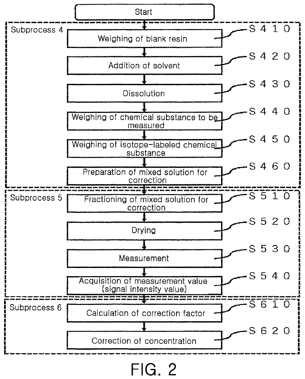 Plastic reference material and method of manufacturing the same