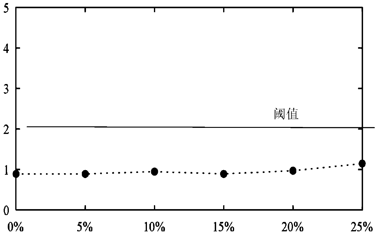 High-voltage DC transmission line protection method based on waveform similarity of traveling waves