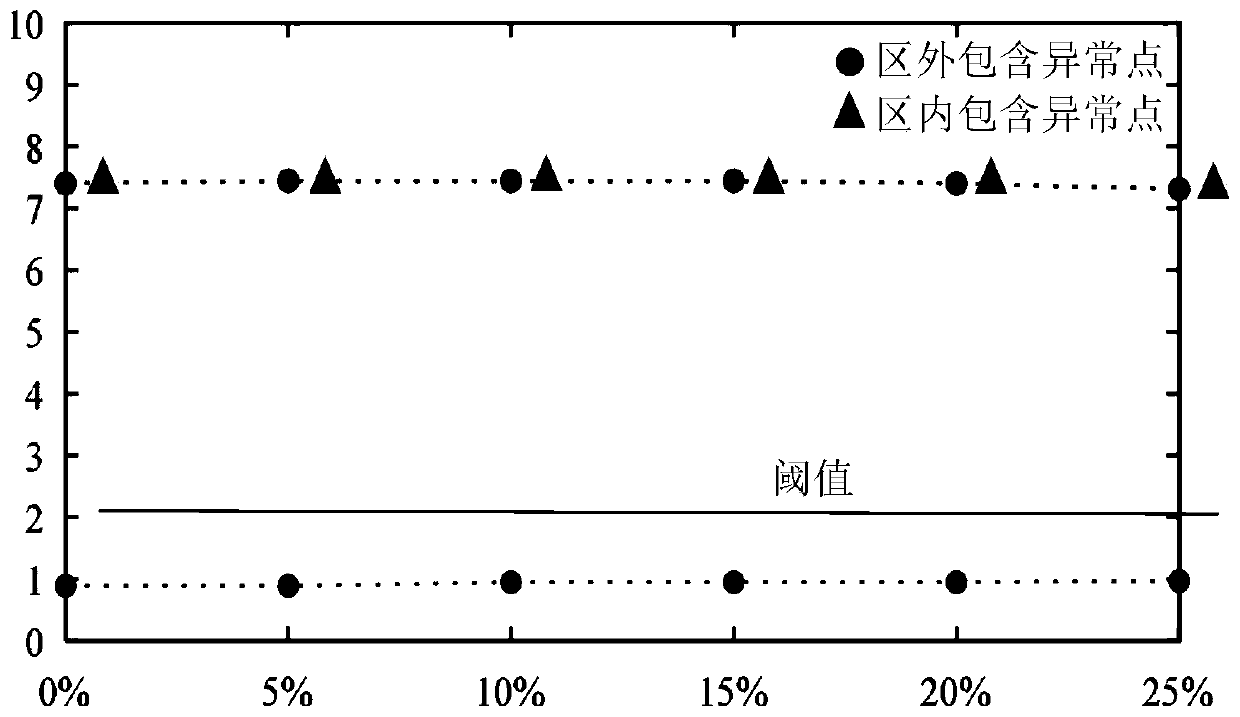 High-voltage DC transmission line protection method based on waveform similarity of traveling waves