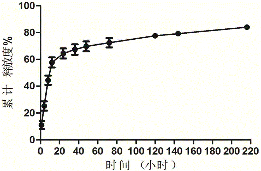 Gel compound of monoclonal antibody drugs