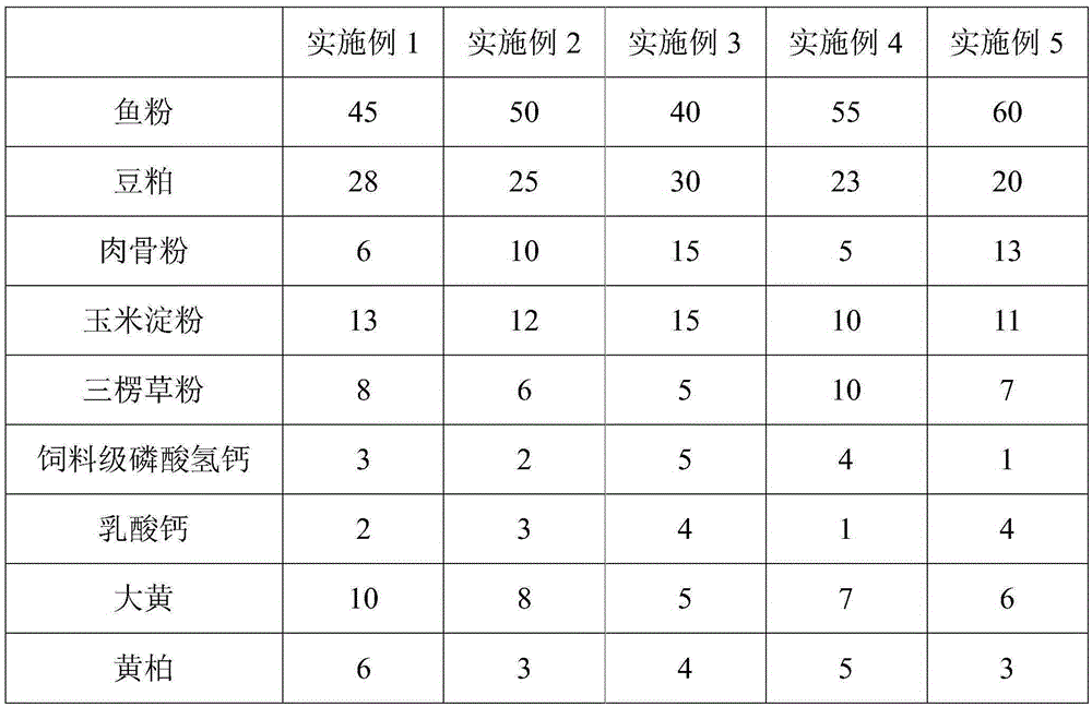 Pet crab breeding disease-preventing immunity-improving feed and production method thereof