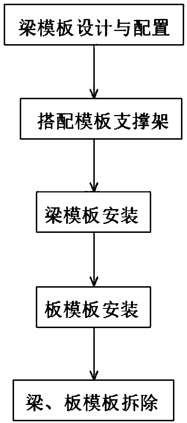 Novel construction method of profile steel keel steel wood combined formwork