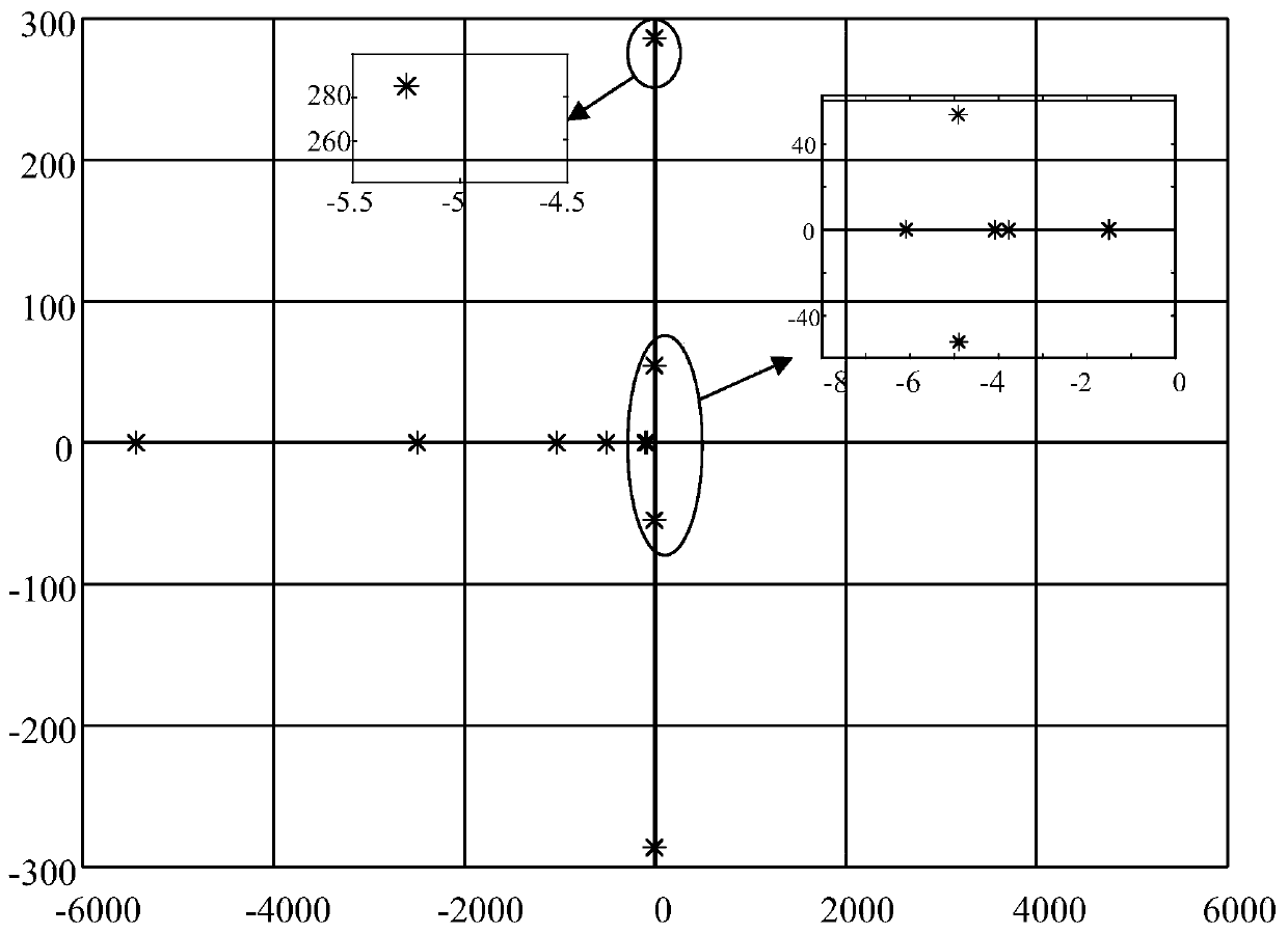 Method for optimizing control parameters of grid-connected photovoltaic inverter