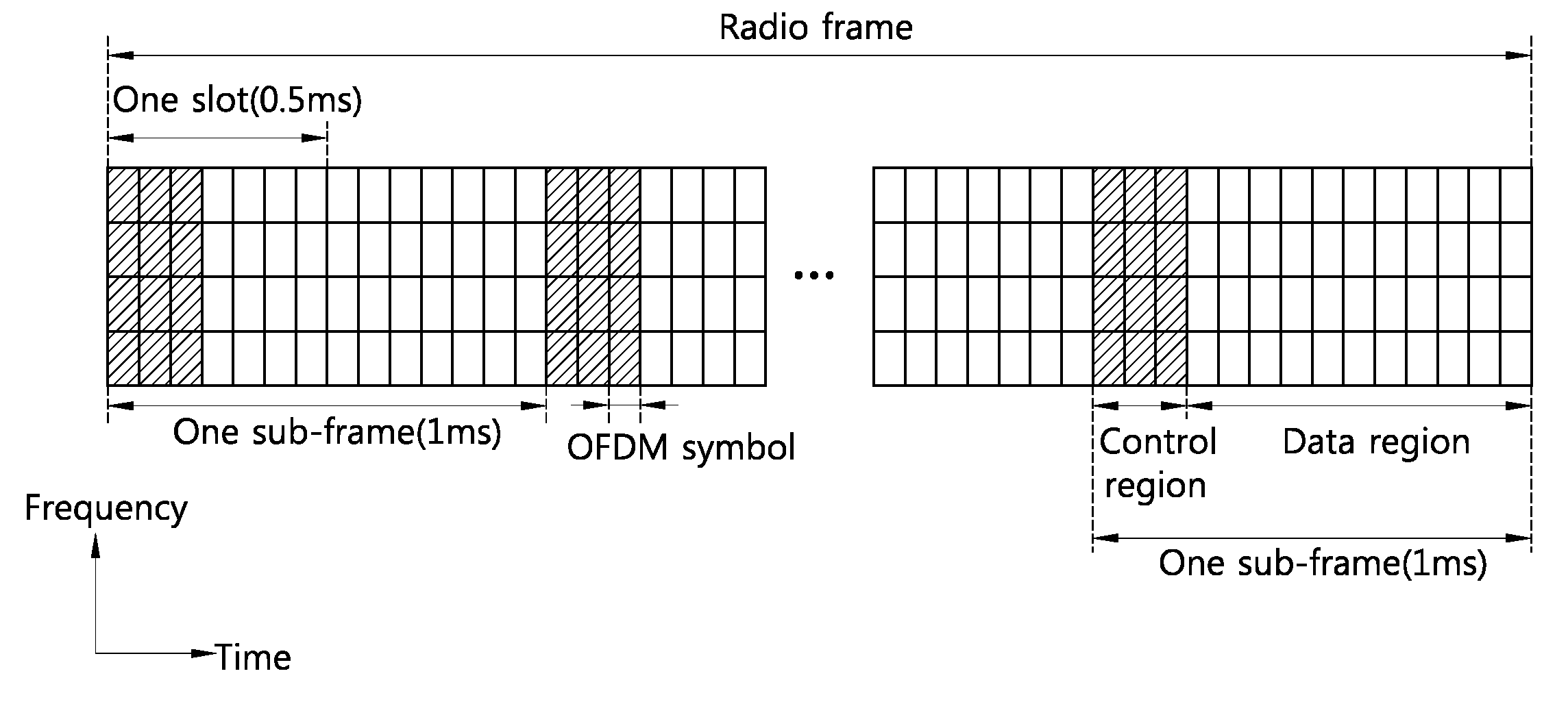 Resource mapping method and apparatus in wireless communication system