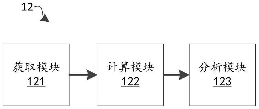 Effective liver function detection method and device and storage medium