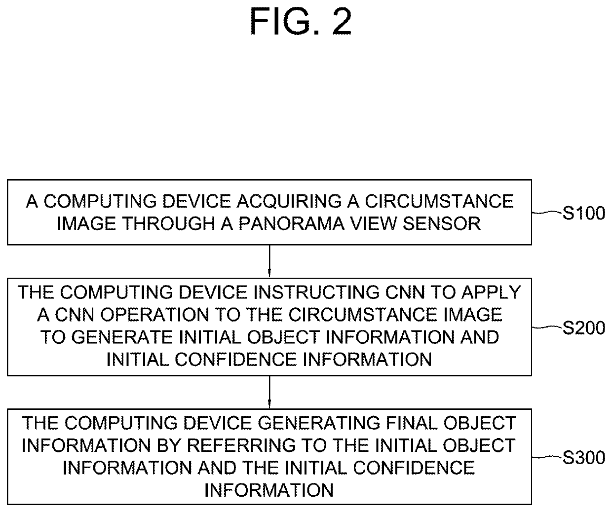 Method and device for attention-driven resource allocation by using avm to thereby achieve safety of autonomous driving