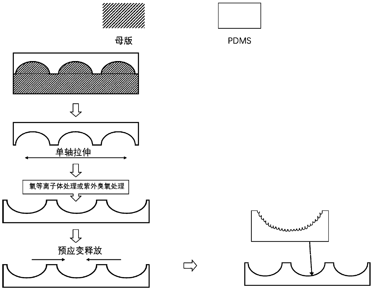 Method for manufacturing grating micro-lens array through strain modulation self-assembly, and product