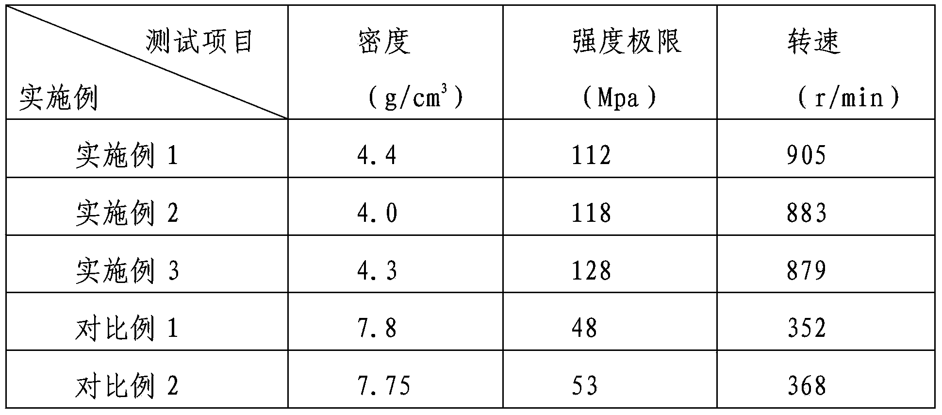 Improved structure of pay-off assembly of pair twisting machine