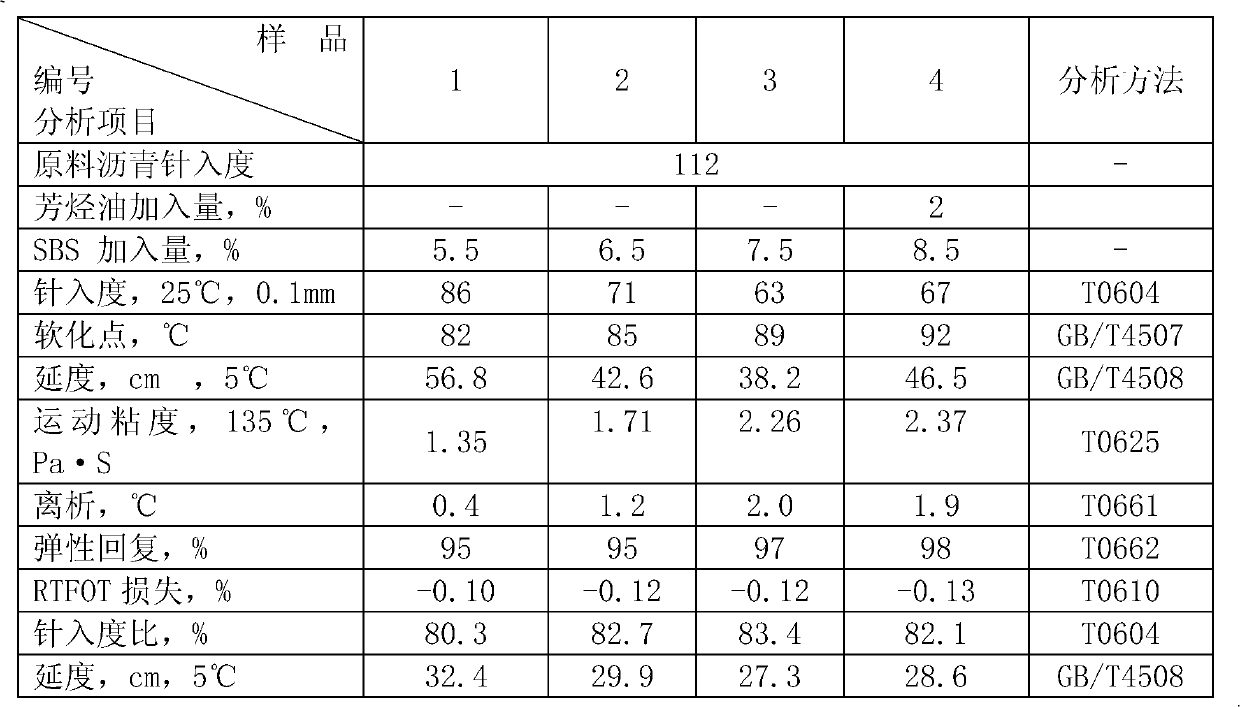 Stabilizer for SBS (styrene butadiene styrene) modified asphalt and preparation method thereof