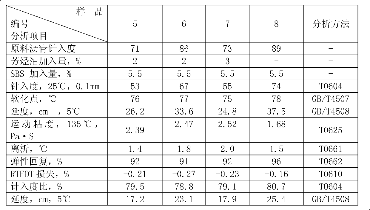 Stabilizer for SBS (styrene butadiene styrene) modified asphalt and preparation method thereof