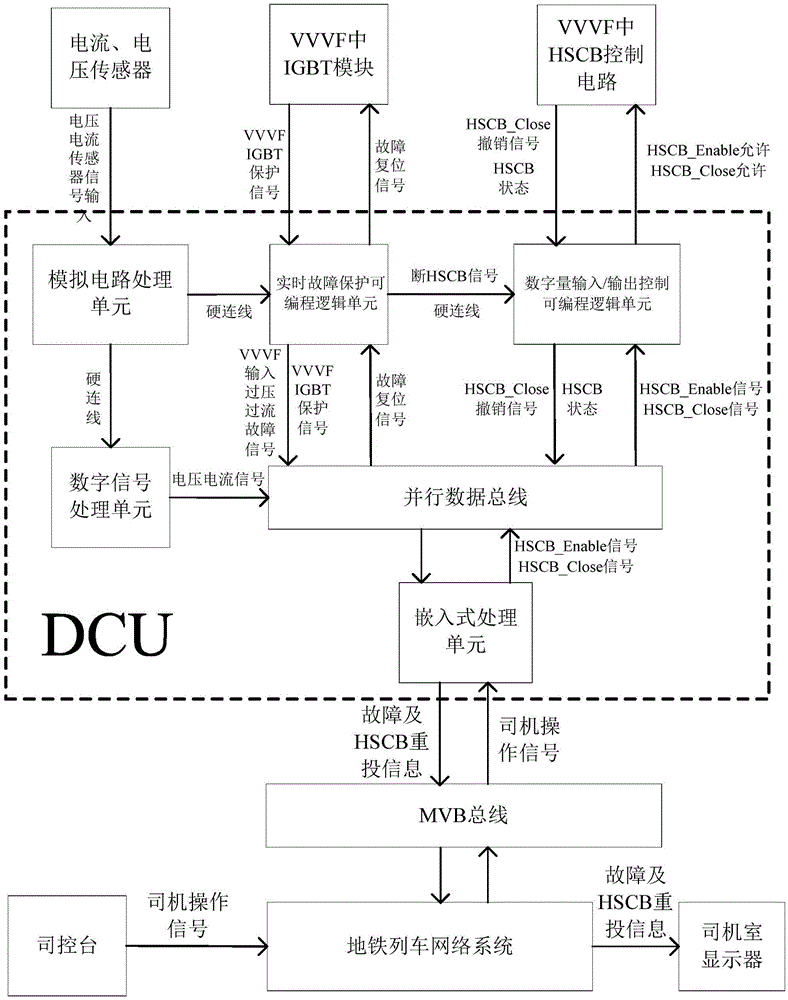 Control device and method for hscb automatic re-introduction under vvvf failure condition of subway train