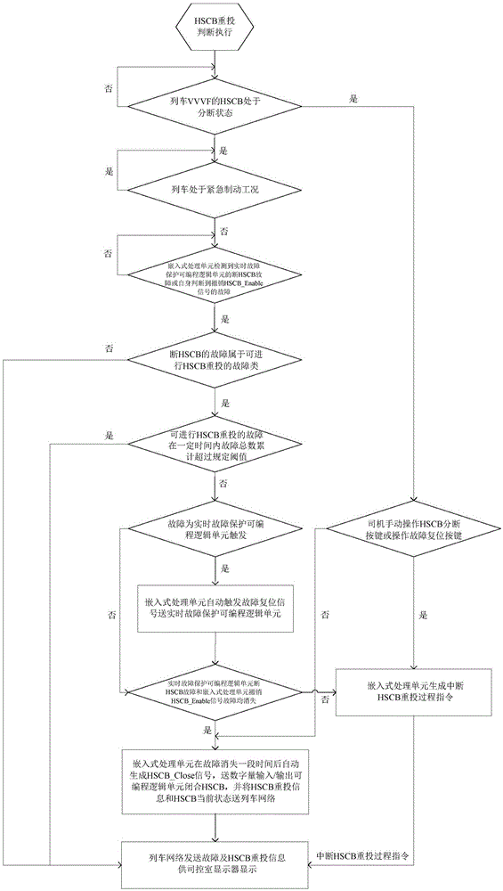 Control device and method for hscb automatic re-introduction under vvvf failure condition of subway train