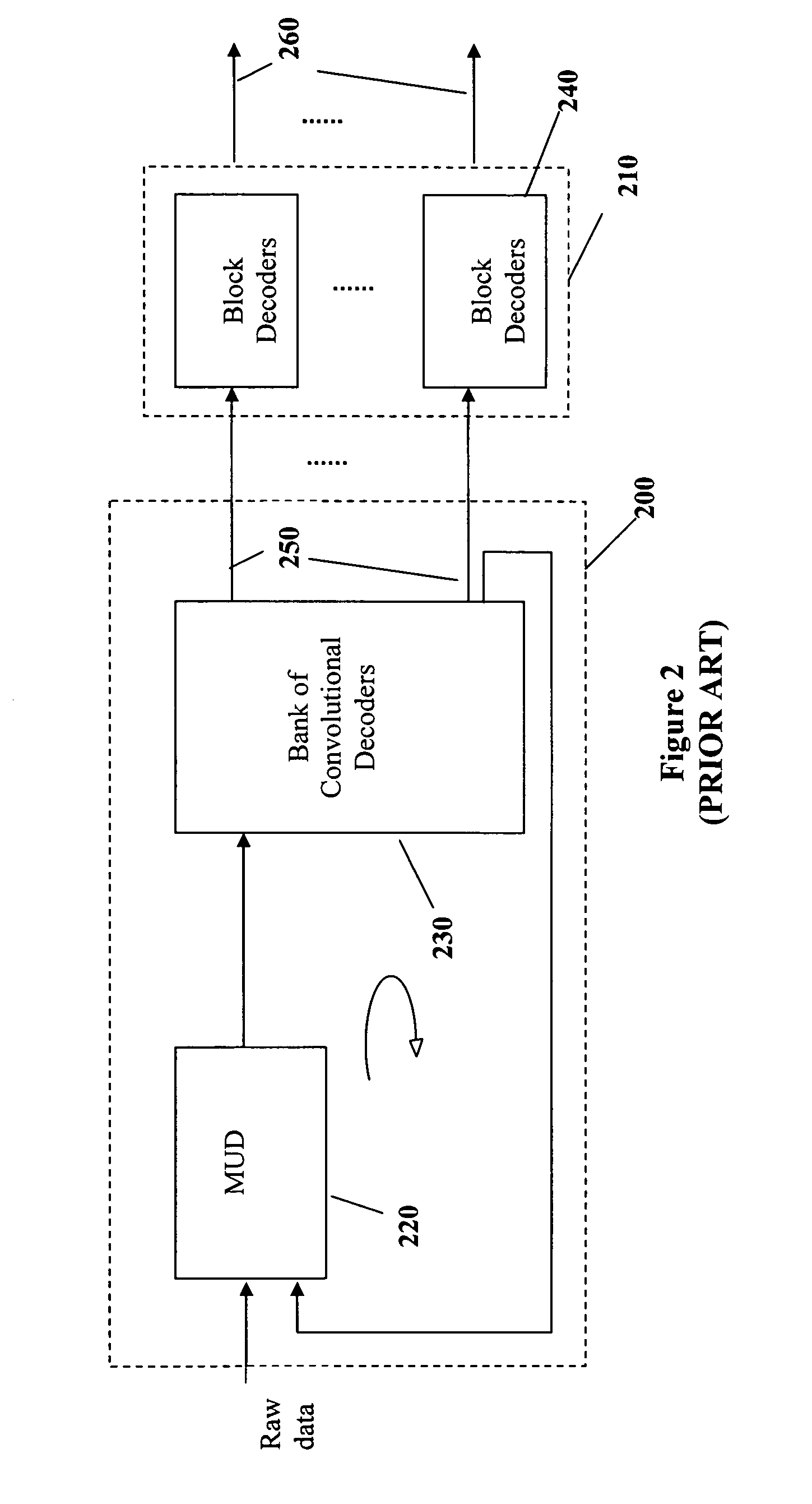 Reduced complexity multi-turbo multi-user detector