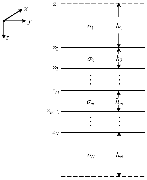 Evaluation method for marine controllable source electromagnetic exploration noise reduction effects