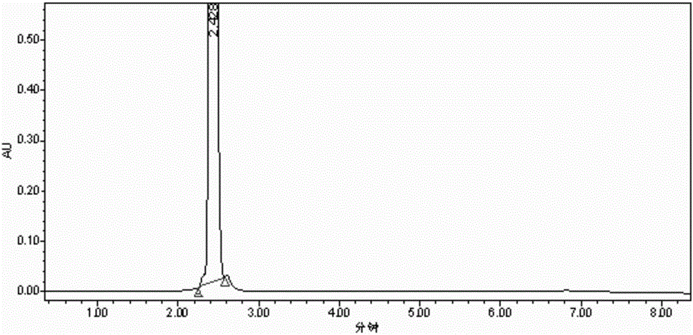 Method for preparing aniline green artificial antigens